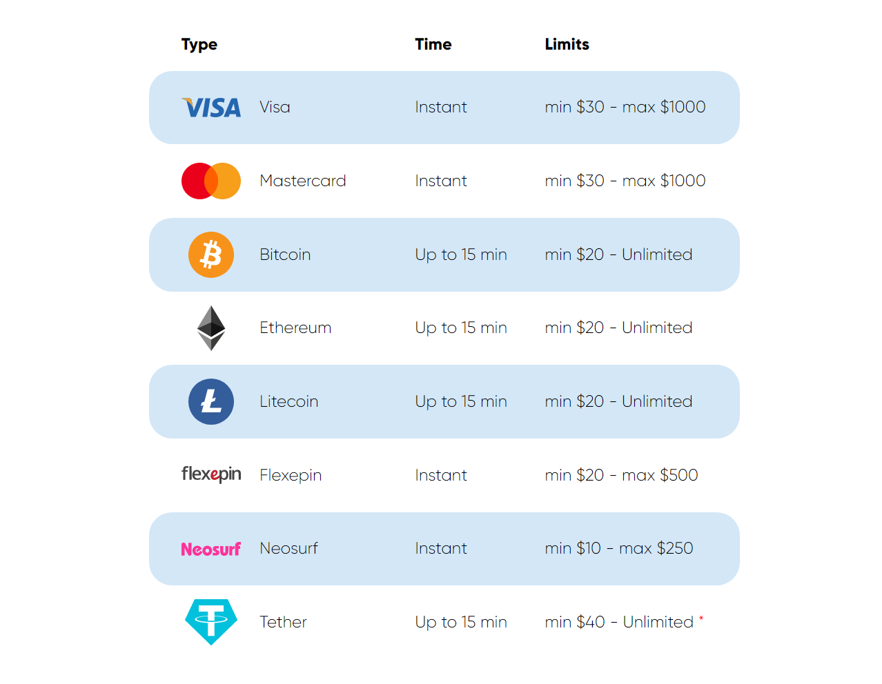 Las Atlantis Casino Deposit Options 